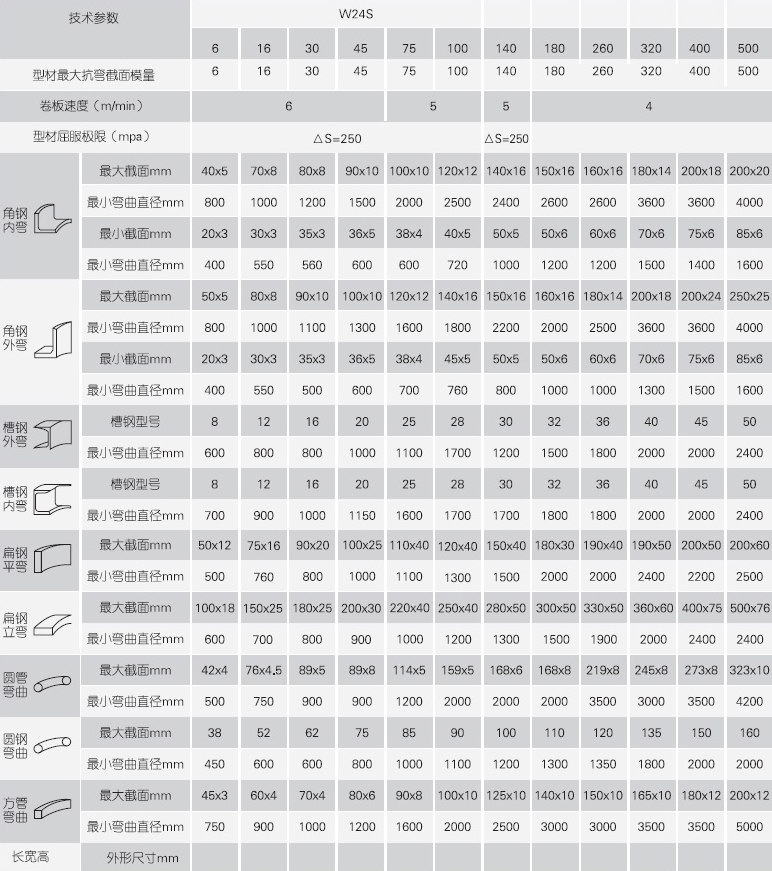 型材弯曲机开云登陆入口